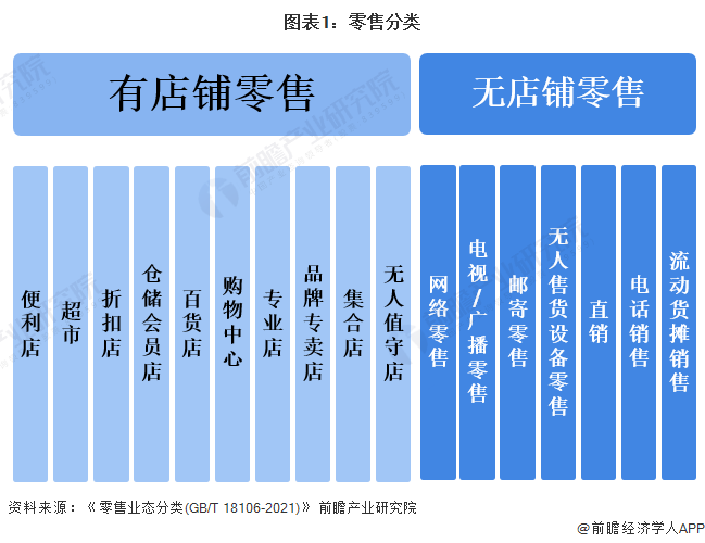 第305页