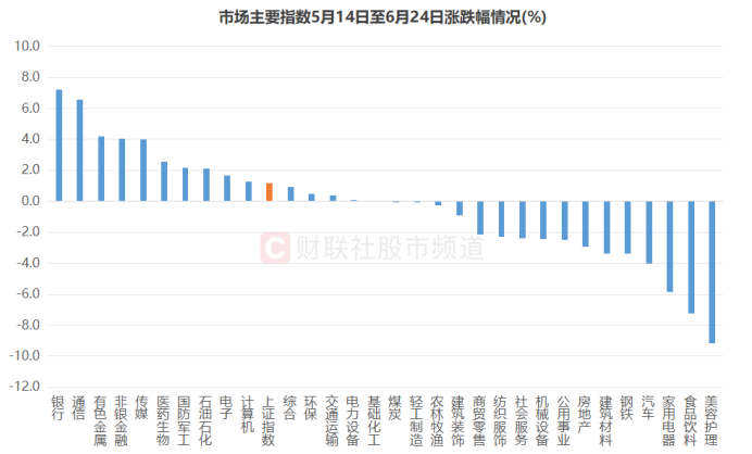 沪指突破3674.4点!2021年末以来新高沪指突破3674.4点并创下2021年末以来的新高，表明市场信心正在增强，投资者情绪积极。这可能是由于多种因素的综合作用，如经济复苏、政策利好等。