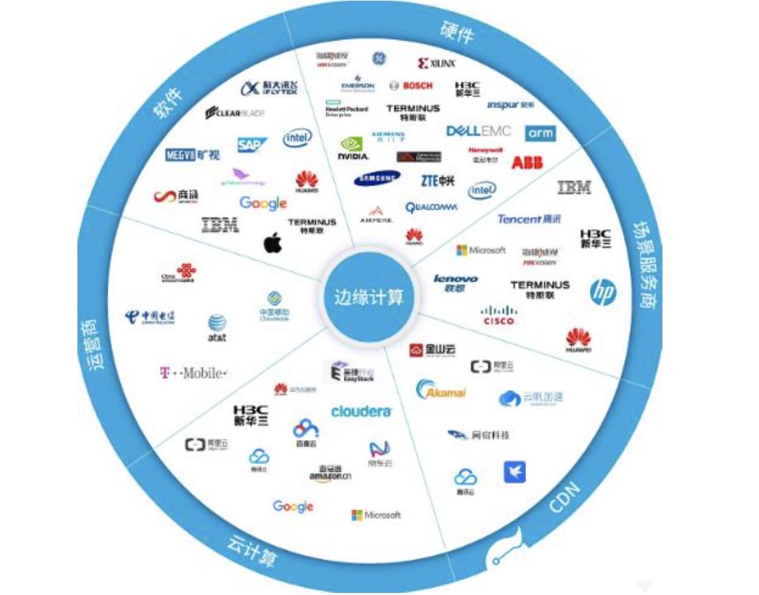 全国算力网络全国算力网络是一种基于云计算技术的网络基础设施，旨在实现计算资源的共享和优化配置。该网络通过连接各地的数据中心、云计算平台和边缘计算节点，形成一个庞大的计算资源池，为用户提供高效、便捷的计算服务。